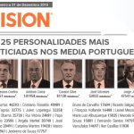 Passos Coelho liderou as referências nos media em 2015