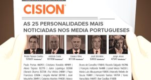 Passos Coelho liderou as referências nos media em 2015
