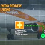 A easyJet anuncia conceito de design para avião híbrido!