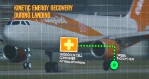 A easyJet anuncia conceito de design para avião híbrido!