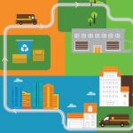 ECONOMIA CIRCULAR NOS NEGÓCIOS DUPLICA ATÉ 2018