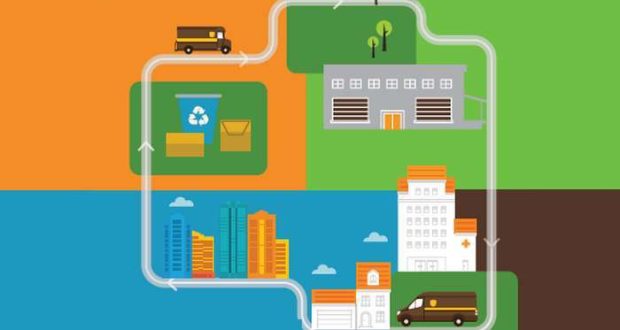ECONOMIA CIRCULAR NOS NEGÓCIOS DUPLICA ATÉ 2018