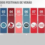 Rock in Rio Lisboa registou o maior retono mediático