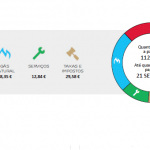 Portugueses não compreendem as faturas de luz e gás