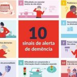Conhece a demência conhece a doença de Alzheimer