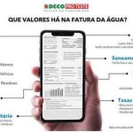 A DECO PROTESTE decifra a fatura da água