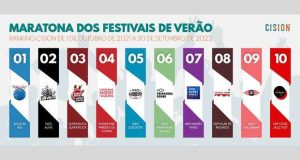 Rock in Rio líder dos Festivais de Verão