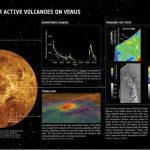 Mistérios de Venus: Portugueses estudam as plumas vulcânicas