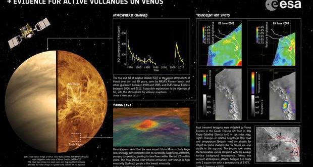 Mistérios de Venus: Portugueses estudam as plumas vulcânicas